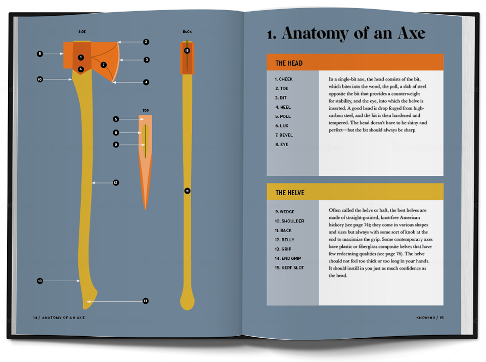 Buchanan-Smith's Axe Handbook